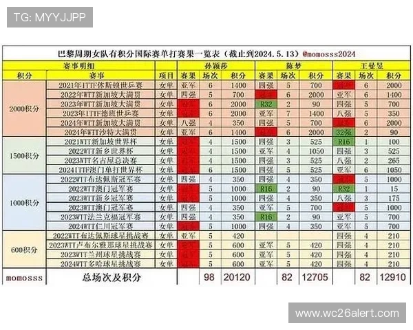 2024年WTT世界杯冠军预测与赛事亮点全方位分析