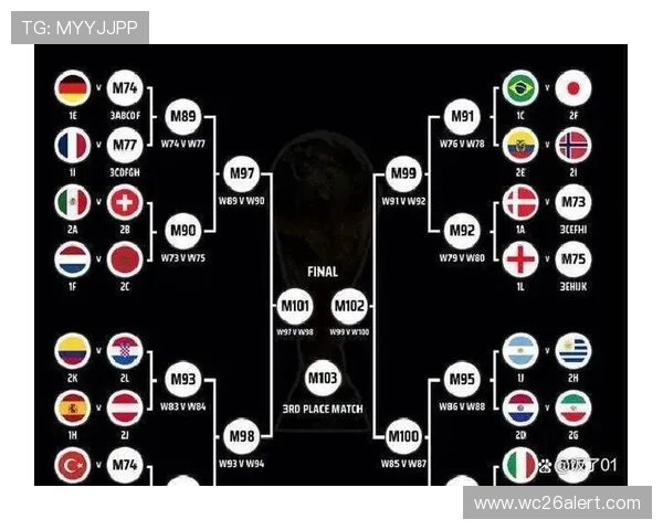 2026年世界杯32强分组图最新更新，完整展示各队分组情况与比赛安排